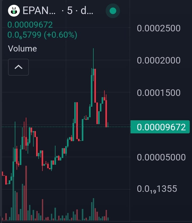ePandaonEth's tweet photo. $ePanda only up from here 🐼

All the Pandas on #eth chain gathering in our TG group.

@VitalikButerin is the leader of all Pandas 🐼 

#epanda $spx $eth https://t.co/DdT01tZEKD