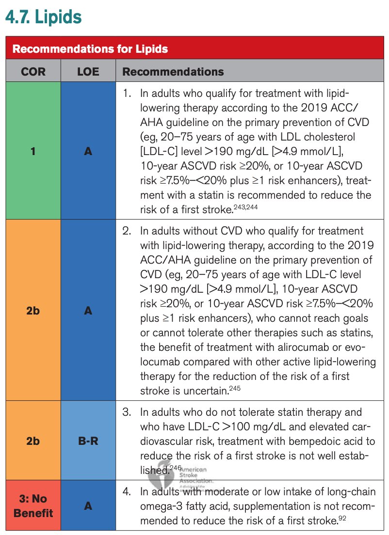 SeguraCardio's tweet photo. ⚠️2024 #Guideline for the Primary Prevention of Stroke: A Guideline From the @American_Heart📚
#PositionPaper #Stroke #Prevention #CardioPrev #AHA https://t.co/1f6VzAzDGF