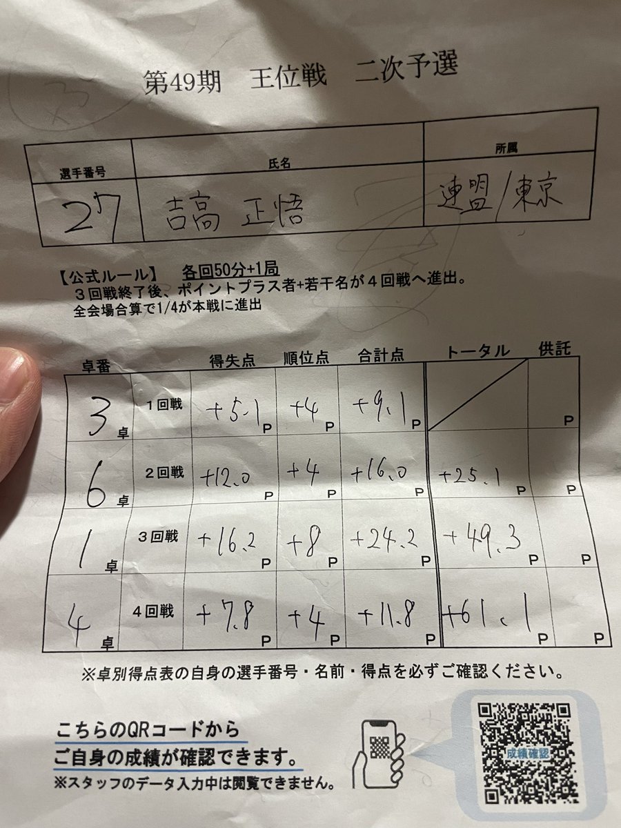 0201_poka's tweet photo. 一次予選から8半荘打って、王位戦本戦勝ち上がりました！
一次予選のラストは44マイナスも、それ以外はしっかり連対！😌 https://t.co/yDPmP3ADaz