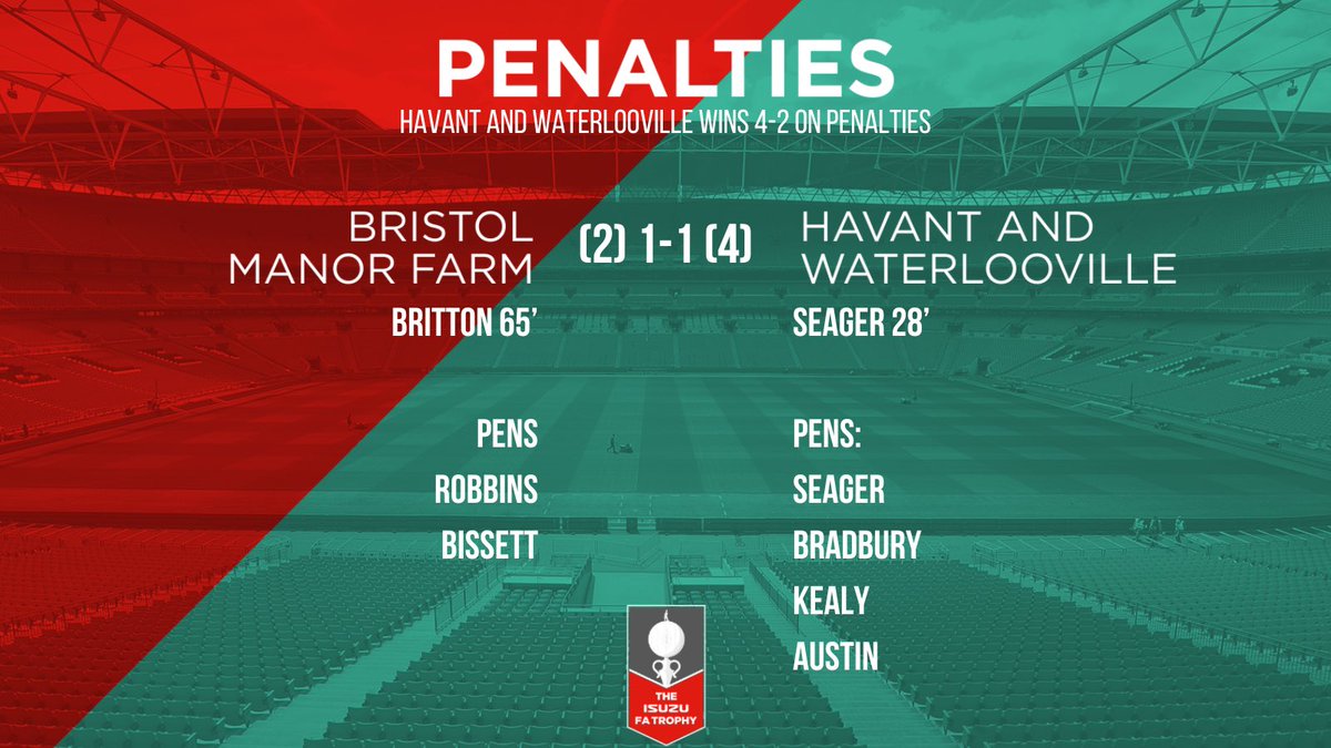 Havant & Waterlooville FC tweet media