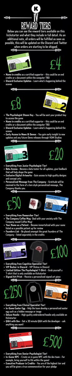 Support The Psychologist on Kickstarter and unlock exclusive rewards! 🎮 
From beta testing and personalized messages to in-game Easter eggs and executive producer credits, each tier offers something unique for our backers.
Dive deep into the mind-bending world of The Company and