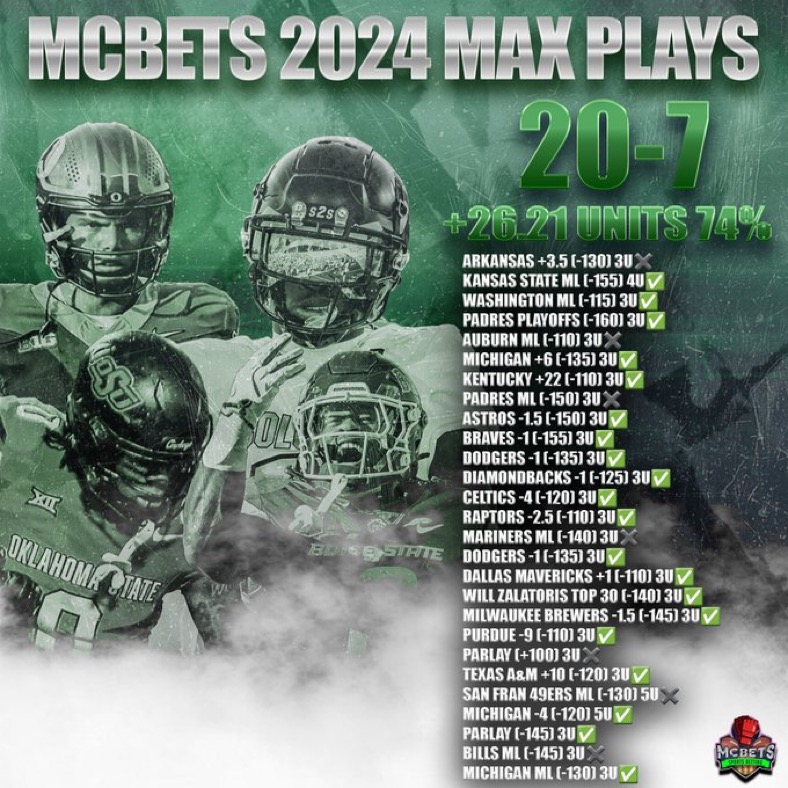 McBetss's tweet photo. 💎FREE #NCAAF MAX BET💎

LIKE/RT this tweet for the MAX🔨

2024 MAXES: 20-7 +26.21 units (74%)

Must FOLLOW⬇️
@McBetss 

DM me when done🫵🏽 https://t.co/zlXBhRPY4v