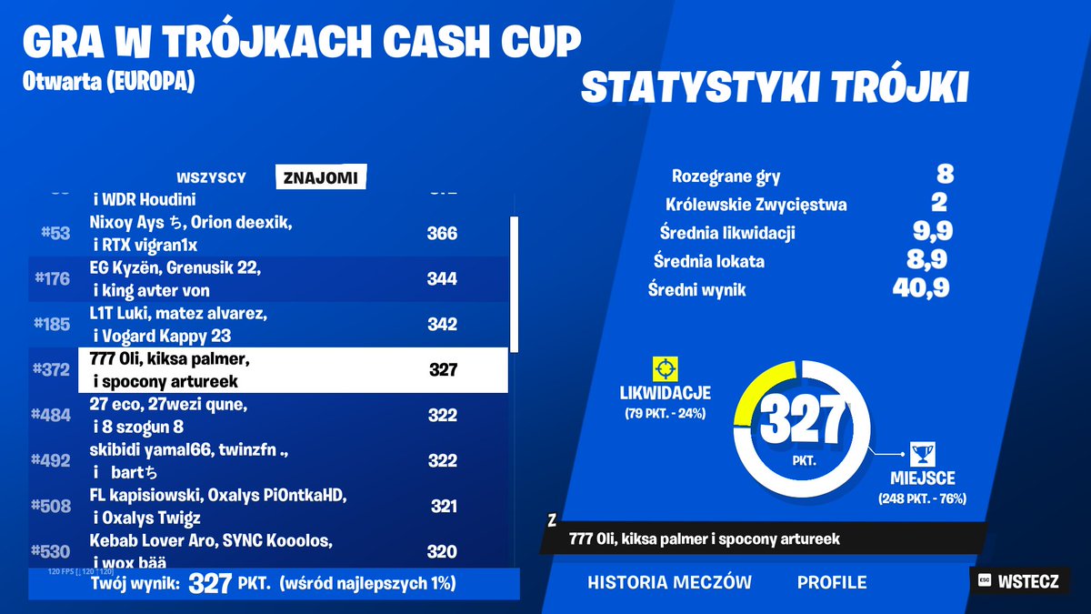 ja 2 tygodnie bez pc i kurwa taki free qual ale w last bug z auto wspianiem i jeszcze typo gra 1,5h na 400-1100 pingu