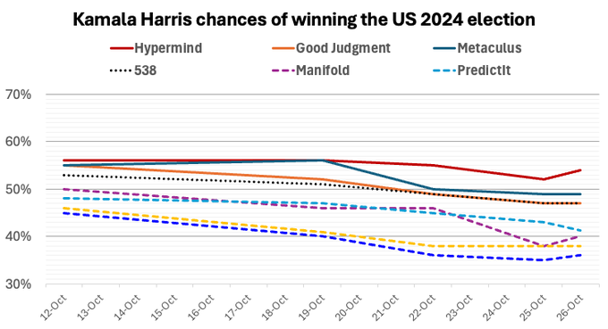 Hypermind tweet media
