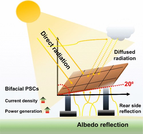 Dinesh Kabra (@dkabra78) on Twitter photo Unlocking the Impact of Albedo and Tilt Angle on Bifacial Perovskite Solar Cells Performance!
pubs.acs.org/doi/full/10.10…
<a href="/mnreindia/">Ministry of New and Renewable Energy (MNRE)</a> <a href="/ncpre_iitb/">NCPRE@IITB</a> <a href="/ACS_AMI/">ACS Applied Materials & Interfaces</a> <a href="/perovskiteinfo/">Perovskite-Info</a> <a href="/PralhadJoshiOfc/">Office of Pralhad Joshi</a> <a href="/JoshiPralhad/">Pralhad Joshi</a> <a href="/iitbombay/">IIT Bombay</a> #aatmanirbharbharat #vikshitbharat Unlocking the Impact of Albedo and Tilt Angle on Bifacial Perovskite Solar Cells Performance!
pubs.acs.org/doi/full/10.10…
<a href="/mnreindia/">Ministry of New and Renewable Energy (MNRE)</a> <a href="/ncpre_iitb/">NCPRE@IITB</a> <a href="/ACS_AMI/">ACS Applied Materials & Interfaces</a> <a href="/perovskiteinfo/">Perovskite-Info</a> <a href="/PralhadJoshiOfc/">Office of Pralhad Joshi</a> <a href="/JoshiPralhad/">Pralhad Joshi</a> <a href="/iitbombay/">IIT Bombay</a> #aatmanirbharbharat #vikshitbharat