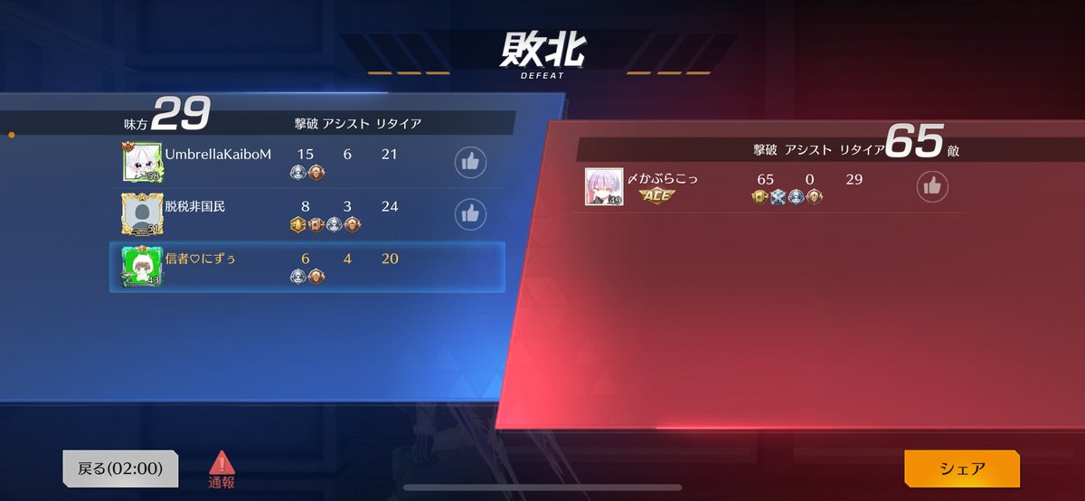 久しぶり荒野したんだけど、
かぶにぼっこぼっこされた