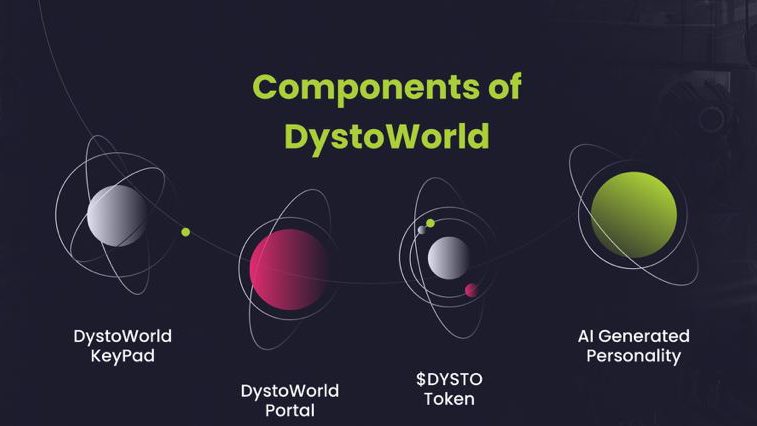 Dystoworld KEYPAD: The next frontier in creator engagement has ignited! 

Move beyond mere likes and follows. Secure your slice of the action &amp; forge meaningful connections ✌️

Powered by cutting-edge tech for an unparalleled experience. 

Coming soon!

#Socialfi #AI #DystoWorld