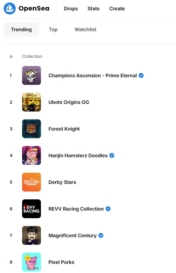 TheApiens's tweet photo. There we are again on the 1h, 6h, 24h and 7 day trend. Always solidly in the mix, holding steady on these core collections.
Get yourself a #UASO Gen 1 or #UBot on Polygon gaming. They will be the anchors holding your wallet steady. Very reliable. https://t.co/iDg08DYEBY