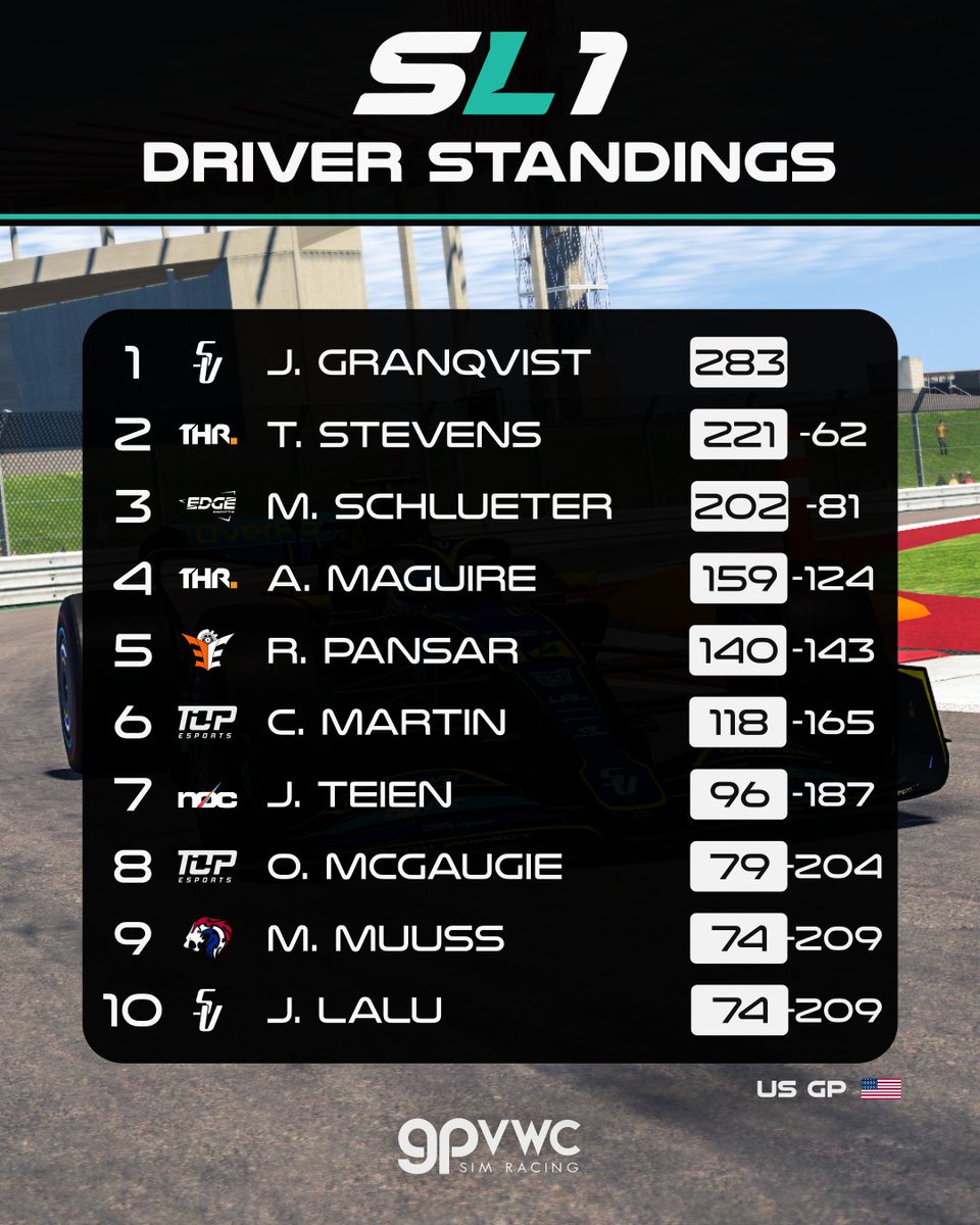 GPVWC Simracing tweet media