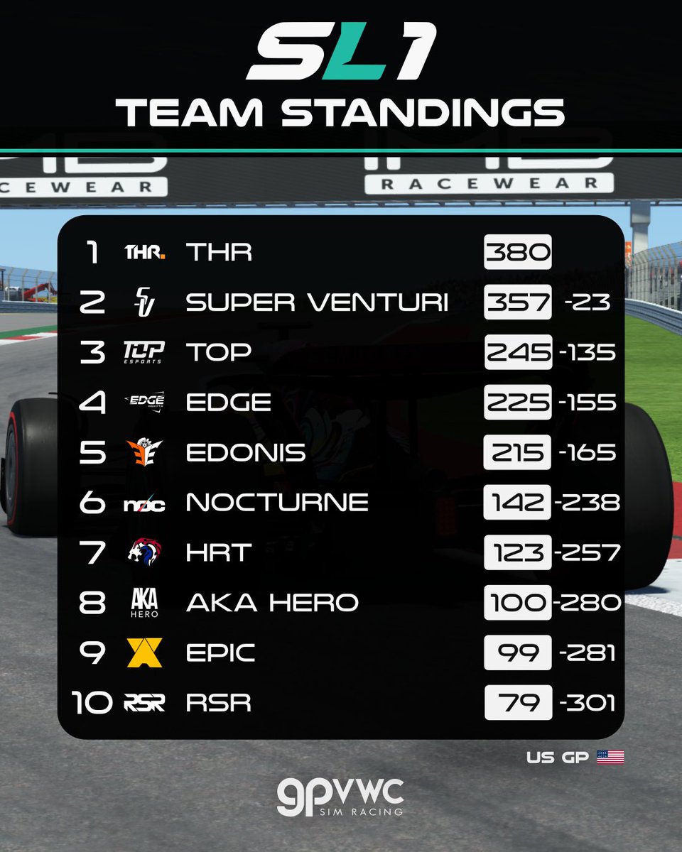 GPVWC Simracing tweet media