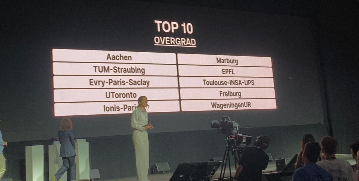 Ioana Popescu (@ioanagrig) on Twitter photo Congratulations to the Evry Paris-Saclay iGEM team
<a href="/iGEM_Evry/">iGEM Evry</a> for climbing up in the TOP 10 at #iGEM2024!
Thanks to all that supported us: <a href="/Genopole/">Genopole</a> <a href="/UnivEvry/">Université Évry Paris-Saclay</a> <a href="/UnivParisSaclay/">Université Paris-Saclay</a> GS LSH & Biosphera OI MICROBES DIM BioConvS <a href="/GenoUMR_GM/">GENOSCOPE/UMR Genomique Metabolique</a> <a href="/SnapGene/">SnapGene</a> <a href="/NEBiolabs/">New England Biolabs</a> <a href="/idtdna/">Integrated DNA Technologies</a> <a href="/TwistBioscience/">Twist Bioscience</a> Congratulations to the Evry Paris-Saclay iGEM team
<a href="/iGEM_Evry/">iGEM Evry</a> for climbing up in the TOP 10 at #iGEM2024!
Thanks to all that supported us: <a href="/Genopole/">Genopole</a> <a href="/UnivEvry/">Université Évry Paris-Saclay</a> <a href="/UnivParisSaclay/">Université Paris-Saclay</a> GS LSH & Biosphera OI MICROBES DIM BioConvS <a href="/GenoUMR_GM/">GENOSCOPE/UMR Genomique Metabolique</a> <a href="/SnapGene/">SnapGene</a> <a href="/NEBiolabs/">New England Biolabs</a> <a href="/idtdna/">Integrated DNA Technologies</a> <a href="/TwistBioscience/">Twist Bioscience</a>