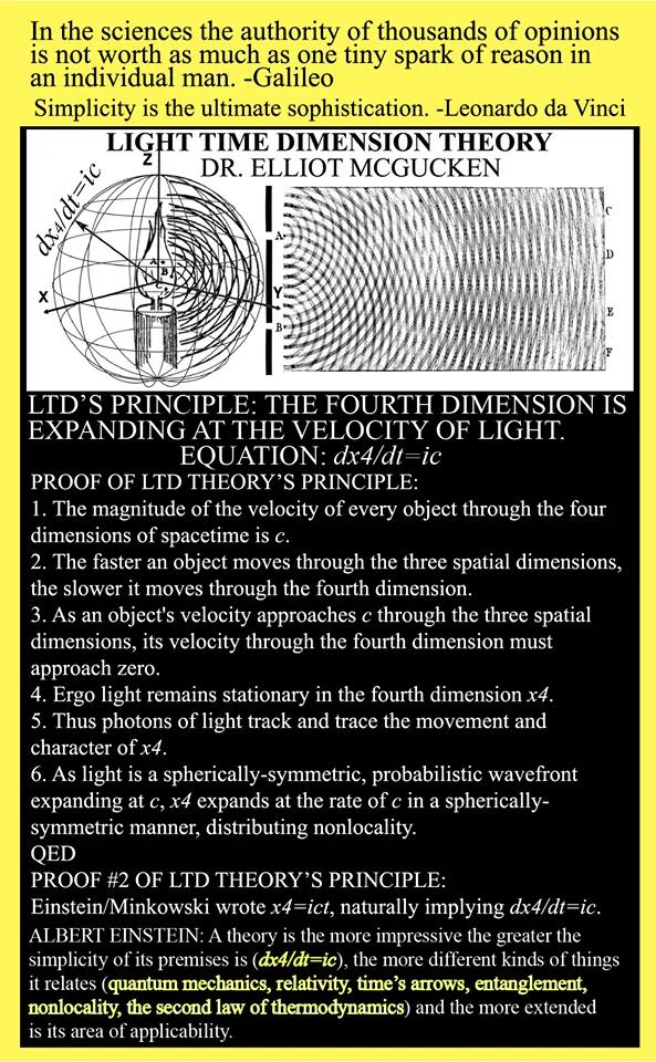 Dr. Elliot McGucken (@elliotmcgucken) on Twitter photo Dante Envisioned the McGucken Principle of the Fourth Expanding Dimension dx4/dt=ic: The Fourth Dimension is Expanding at the Velocity of Light c.
elliotmcguckenphysics.wordpress.com/2024/10/26/dan…
As seen throughout the paintings inspired by Dante’s Divine Comedy, Dante envisioned the McGucken Principle Dante Envisioned the McGucken Principle of the Fourth Expanding Dimension dx4/dt=ic: The Fourth Dimension is Expanding at the Velocity of Light c.
elliotmcguckenphysics.wordpress.com/2024/10/26/dan…
As seen throughout the paintings inspired by Dante’s Divine Comedy, Dante envisioned the McGucken Principle