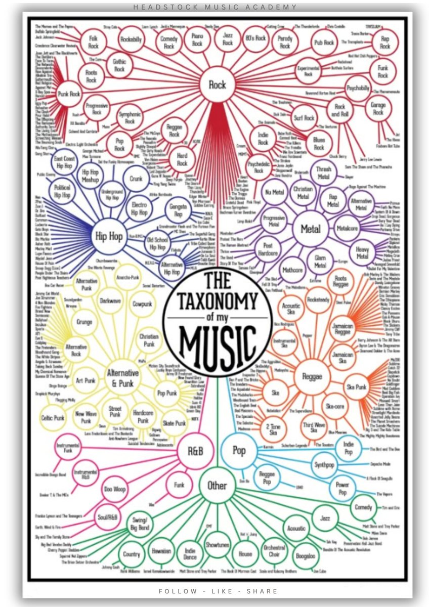 AnjanGuitar's tweet image. 🎶 Did you know? Learning music strengthens memory and enhances cognitive skills! Perfect reason to pick up that guitar 🎸 #BrainBoost #MusicAndMemory #LearnGuitar