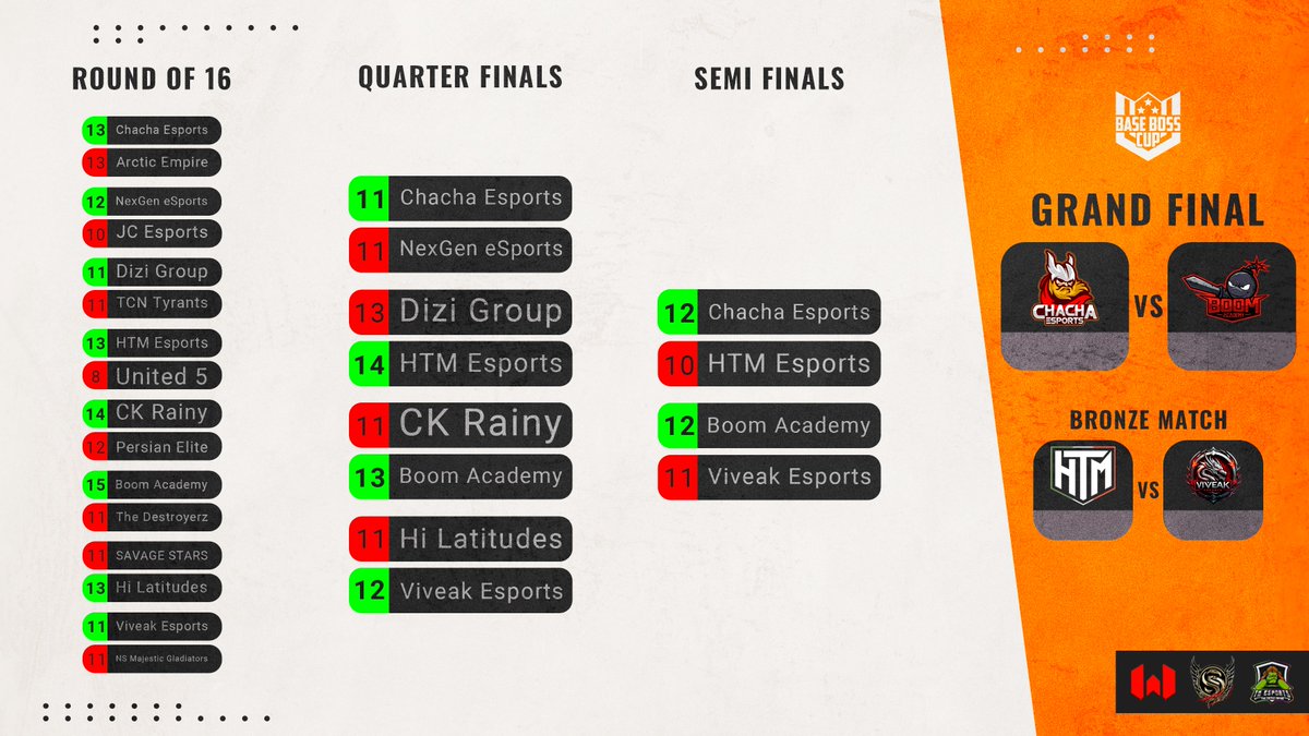 Base Boss Cup tweet media