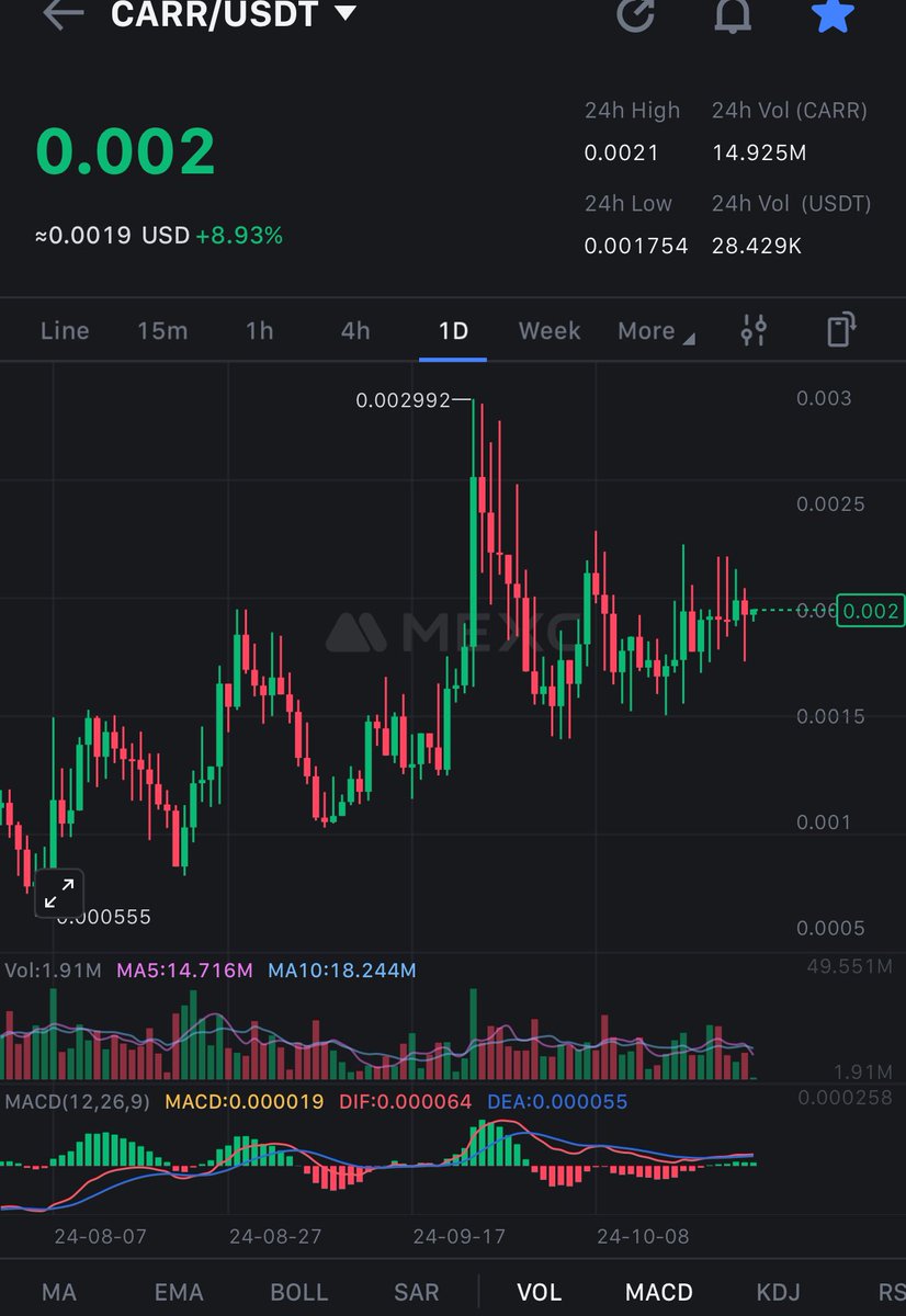 KingCarnomaly's tweet photo. The trend is your friend. 

@carnomaly has held up incredibly well over the past few months. 

Here’s why…..

$CARR is not just your average crypto project but also a bricks and mortar company in the real world. 

It has actual revenue, a doxxd team and has been in development for over 4 years

It’s positioned perfectly in a sector that is exponentially growing 

The global automotive industry was valued at $3,564.67 billion in 2023, and is expected to grow to $6,861.45 billion by 2033. 

Nat shabby by any standards! 

Not only is it using blockchain to make the car buying and selling completely transparent (due to the blockchain) but it’s also empowering individuals and dealers to make the right choices with servicing, mileage, ownership etc all transparently displayed and available at the click of a button 

Right now @carnomaly is expanding into Europe after signing up 100’s of dealers in the US which will be going live in the next few weeks 

Dealers get discounts on the services of #Carnomaly by buying #CARR tokens off the market further bolstering the tokens’ potential 

The team is also busy developing their own layer 1 called #CarrChain further incentivising users through a rewards programme 

The scope is incomprehensible and all at just $3M market cap 

Oh and they also have a top tier listing this Q too and are busily creating a bridge to #BSC after already minting the token 👀

All in all #CARR is quite possibly THE biggest opportunity you could ever have in the #RWA sector 

It is probably one of the only true #RWA projects of this cycle 💯