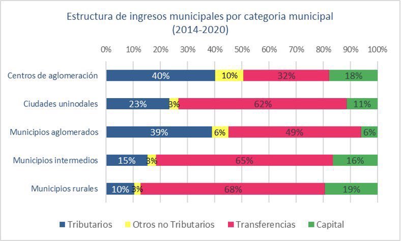 Sebastián Herrera tweet media