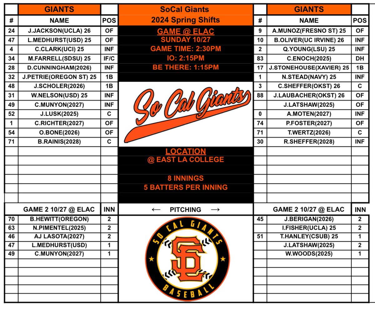 SoCal Giants tweet media