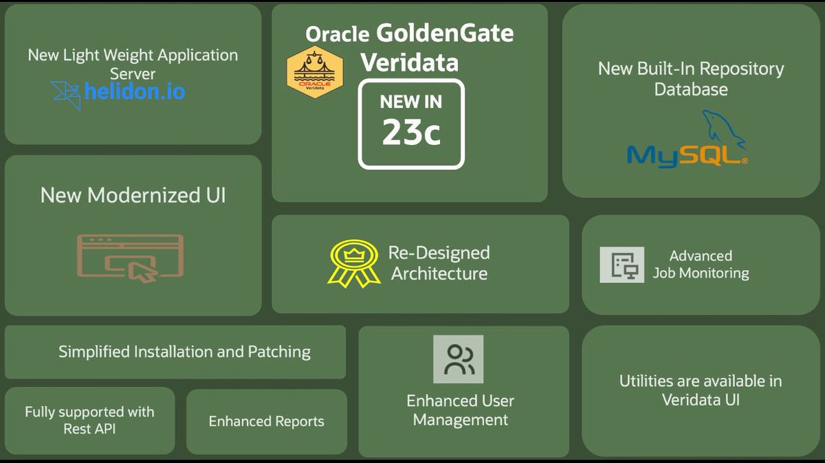 Veeratteshwaran (@veeratteshwaran) on Twitter photo We are happy to announce the release of <a href="/Oracle/">Oracle</a> #GoldenGate Veridata 23c. Real time Heterogeneous data comparison and repair solution which is completely re-designed and re-architected.
blogs.oracle.com/dataintegratio…
<a href="/oracleugs/">Oracle User Groups</a> <a href="/OracleDatabase/">Oracle Database</a> <a href="/oracleace/">Oracle ACE Program</a> <a href="/OracleCloud/">Oracle Cloud</a> <a href="/aoflima/">AlexandreLima</a> <a href="/AIOUG/">All India Oracle Users Group (AIOUG)</a> We are happy to announce the release of <a href="/Oracle/">Oracle</a> #GoldenGate Veridata 23c. Real time Heterogeneous data comparison and repair solution which is completely re-designed and re-architected.
blogs.oracle.com/dataintegratio…
<a href="/oracleugs/">Oracle User Groups</a> <a href="/OracleDatabase/">Oracle Database</a> <a href="/oracleace/">Oracle ACE Program</a> <a href="/OracleCloud/">Oracle Cloud</a> <a href="/aoflima/">AlexandreLima</a> <a href="/AIOUG/">All India Oracle Users Group (AIOUG)</a>