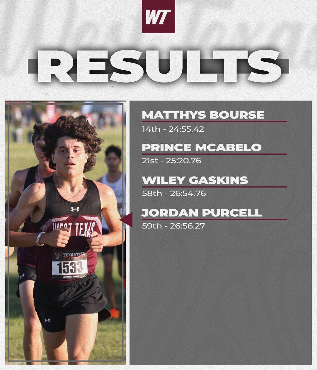 WTAMU_XCTF's tweet photo. 🏆🏆🏆🏆🏆🏆🏆🏆🏆🏆🏆🏆

#BuffNation | #LSCxc https://t.co/CaBOoY8WQR