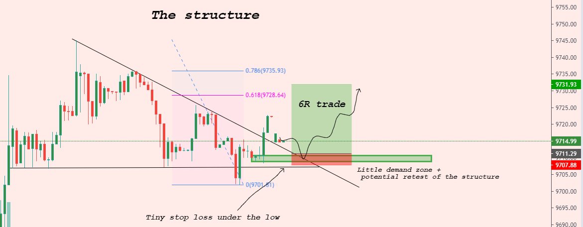 AlphaTraderMike's tweet photo. How to trade #crypto

1)  Find a Structure

2)  Find a little demand zone on a potential retest of the structure

3) Play an huge R/R and target the 0.618/0.786 retracement of the structure

4) Take profit &amp; waiting for a new setup🤷‍♂️

That work on all time frames🤔 https://t.co/lzSgbvWP6e