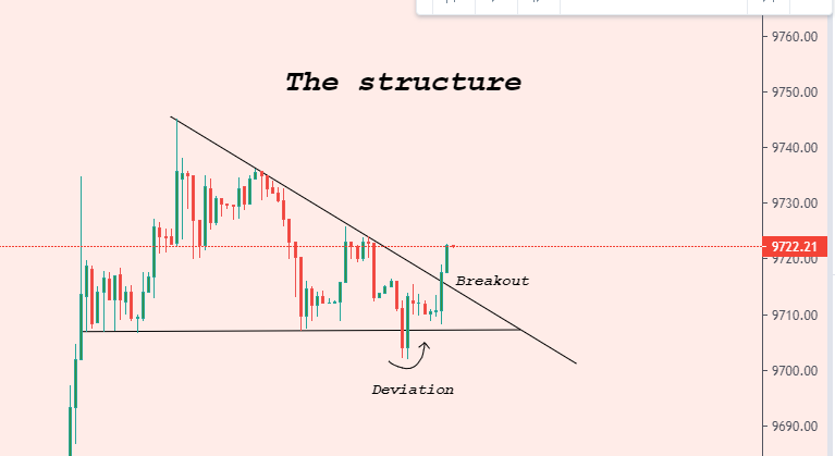 AlphaTraderMike's tweet photo. How to trade #crypto

1)  Find a Structure

2)  Find a little demand zone on a potential retest of the structure

3) Play an huge R/R and target the 0.618/0.786 retracement of the structure

4) Take profit &amp; waiting for a new setup🤷‍♂️

That work on all time frames🤔 https://t.co/lzSgbvWP6e