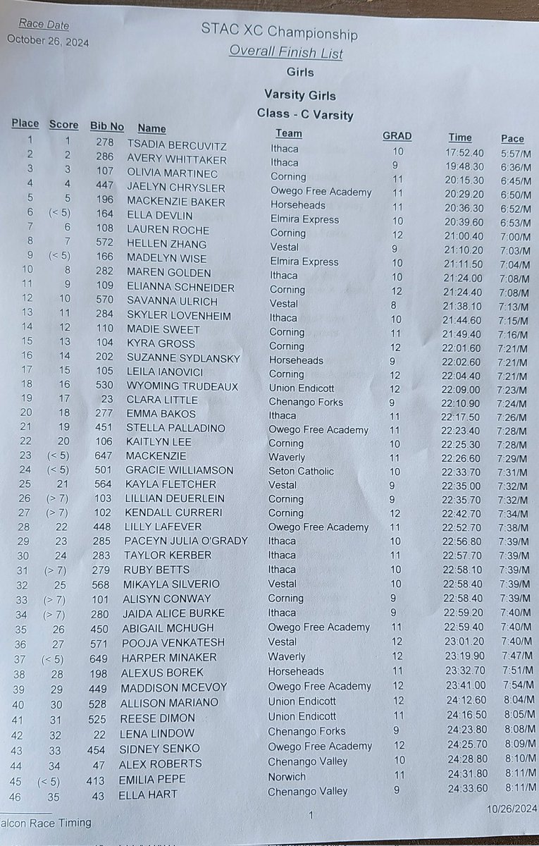 STAC scores tweet media