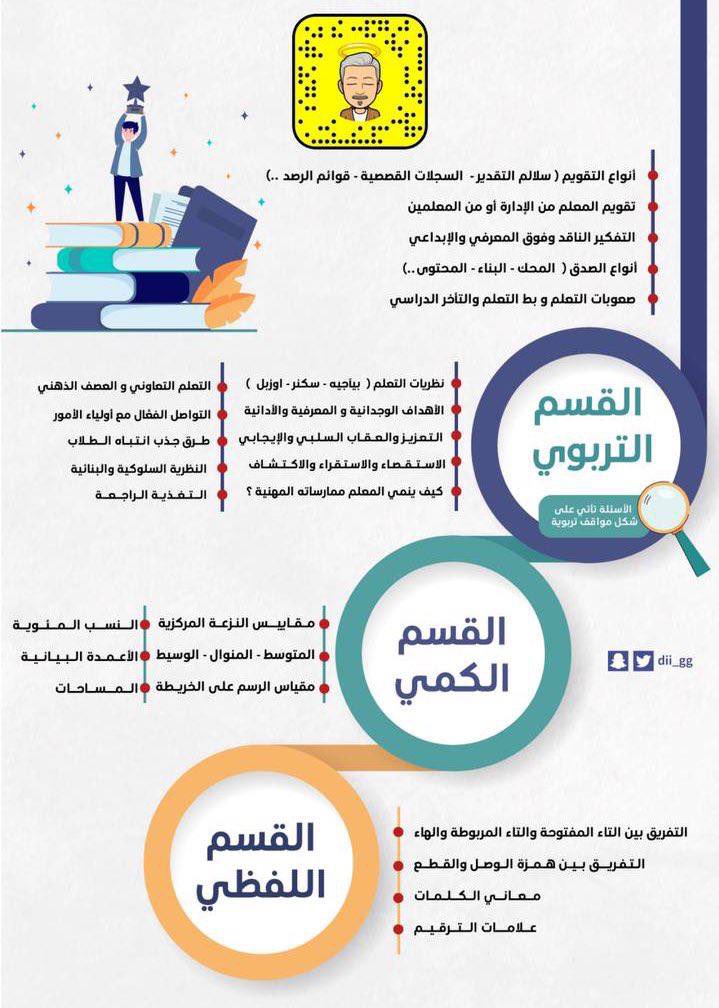dii_gg's tweet photo. هذه اكثر المواضيع اللي لازم تركز عليها بمذاكرتك 👏🏻 https://t.co/z1k86YeAFj