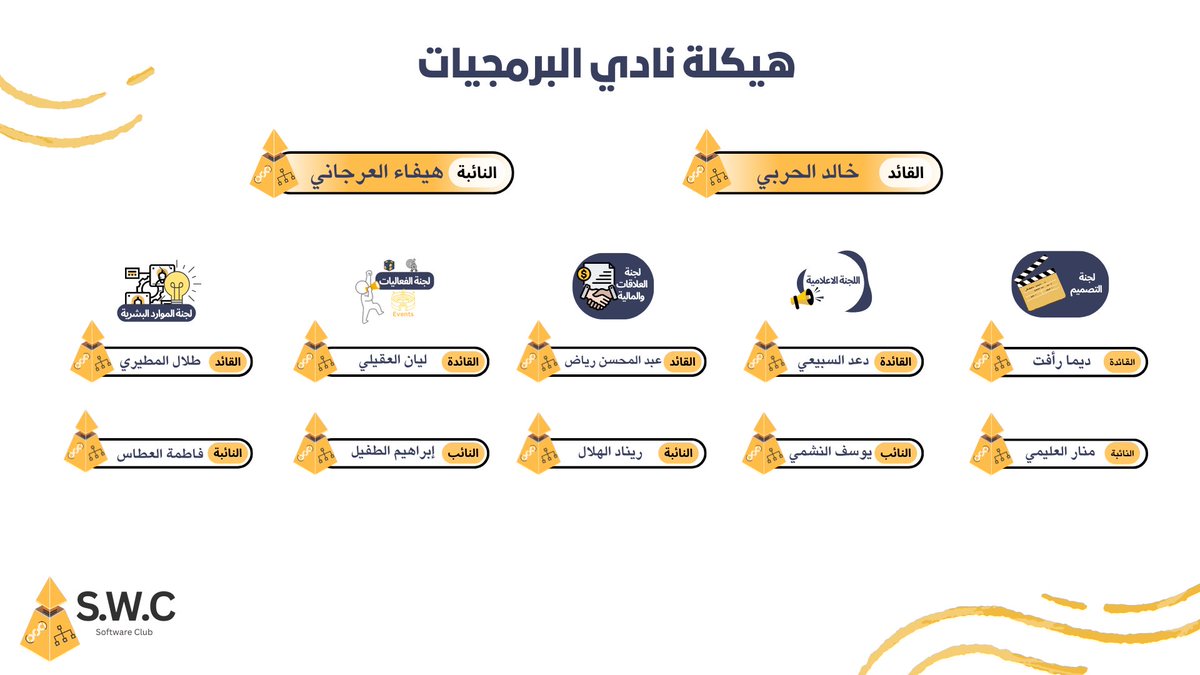 S.W.C || نادي البرمجيات tweet media
