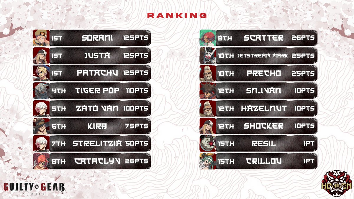 Team EYA tweet media