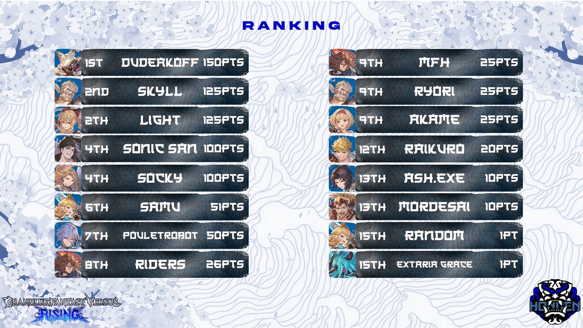 Team EYA tweet media