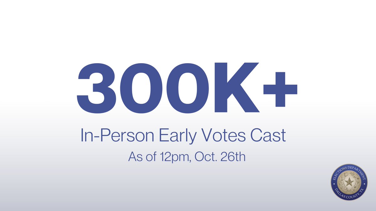 📢 Exciting Update! Dallas County has officially passed over 300k in-person early votes for the Nov. 5th Election!  That means over 20%, or 1 out of 5 registered voters, have already cast their ballot. Have you?   #DallasCountyVotes #EarlyVoting
