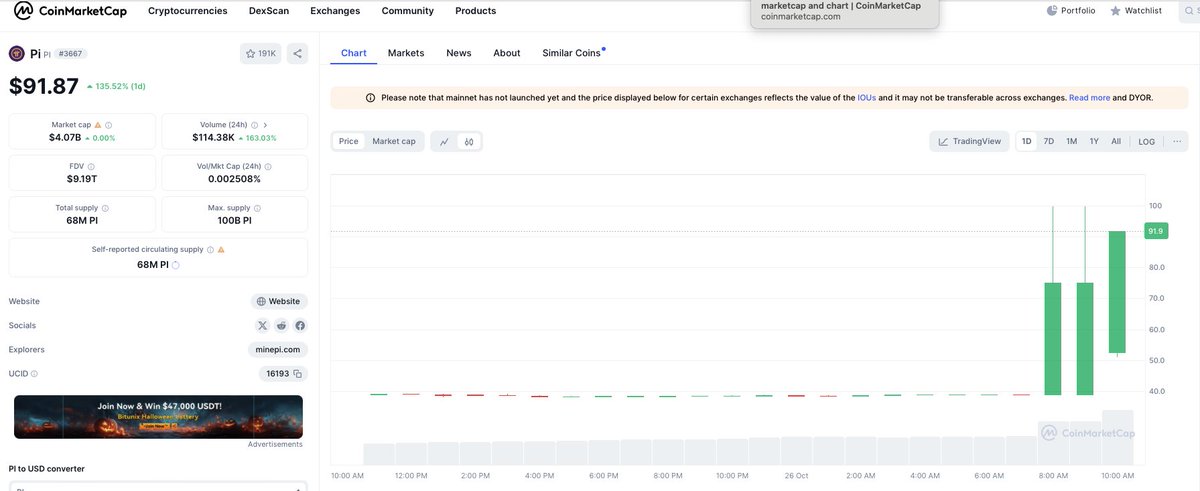 Time_and_Trade's tweet photo. PI IOU 价格今日突然飙升135%至近 92 美元,交易量增加多于一倍！

PI IOU price suddenly surging 135% to near $92 with more then double trading volume today!

@PiCoreTeam #PiNetwork $Pi #cryptocurrency #PiIOU https://t.co/BxqaHsRKK1