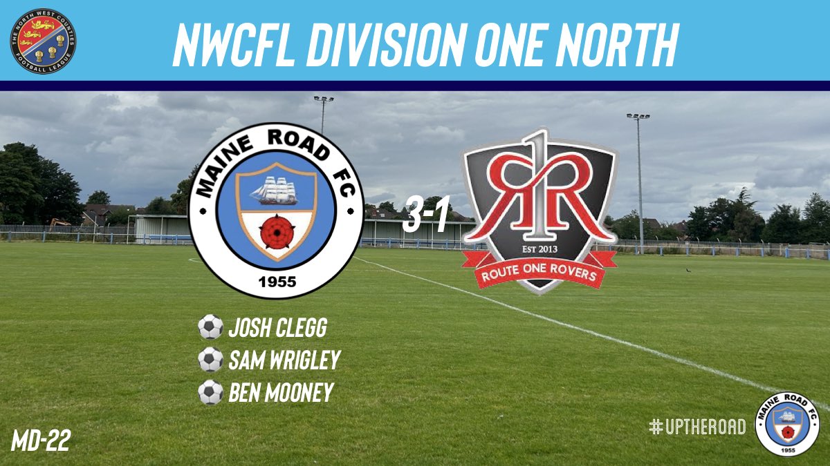 📝 ROUND-UP | Maine Road 3-1 Route One Rovers 🔵⚪️

⚽️ Josh Clegg (1st)
⚽️ Sam Wrigley (2nd)
⚽️ Ben Mooney (3rd)

🏆 Yousif Yousif (2nd)

📊 4 league wins in a row
📈 October unbeaten in the league

#UpTheRoad