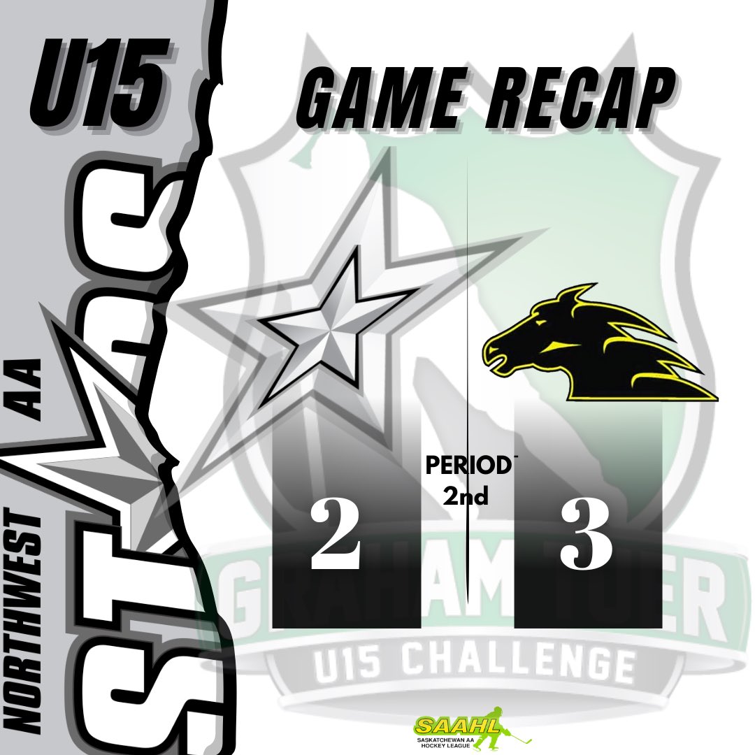 Trailing by a goal going into the 3rd!