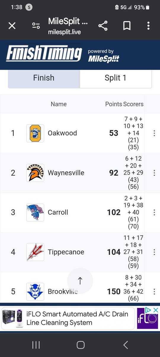 Tipp Red Devils (@tippecanoead) on Twitter photo Congratulations to the Tippecanoe Lady Red Devils XC for finishing in 4th place at the OHSAA Regional Meet in Div. II and qualifying for the 2024 State Championship Meet!!
<a href="/tippxc/">Coach Kimmel</a>
<a href="/CrossTippecanoe/">Tippecanoe Cross Country</a>
<a href="/TippRedDevils/">Tippecanoe Athletics</a>
#ProudAD Congratulations to the Tippecanoe Lady Red Devils XC for finishing in 4th place at the OHSAA Regional Meet in Div. II and qualifying for the 2024 State Championship Meet!!
<a href="/tippxc/">Coach Kimmel</a>
<a href="/CrossTippecanoe/">Tippecanoe Cross Country</a>
<a href="/TippRedDevils/">Tippecanoe Athletics</a>
#ProudAD