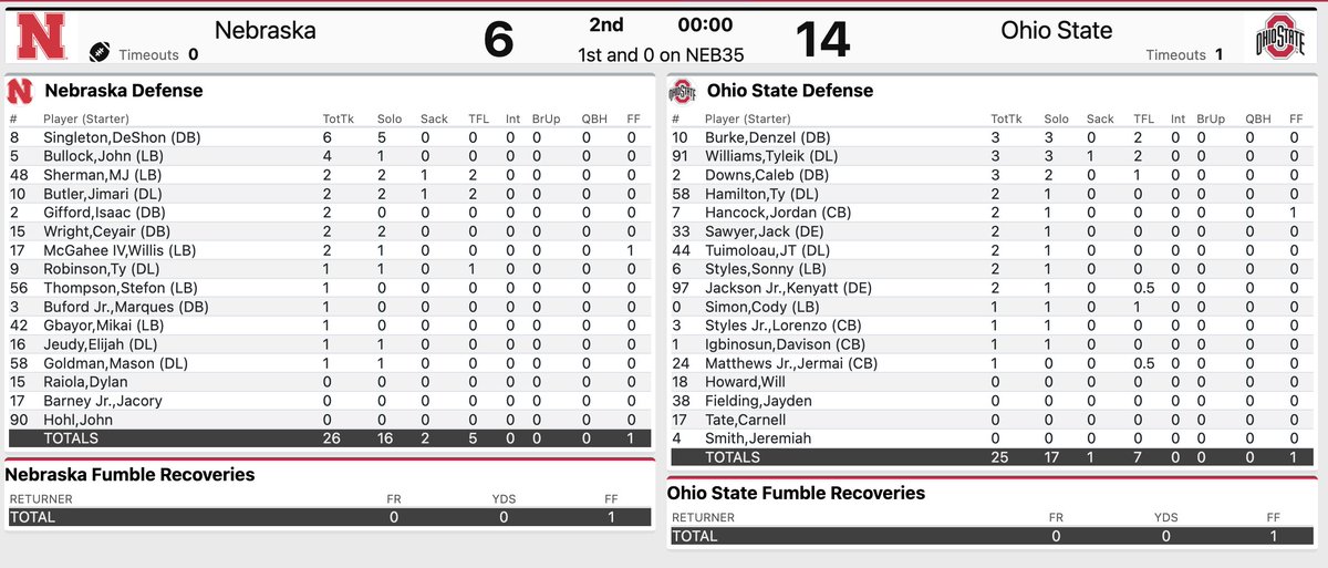 Ohio State halftime stats against Nebraska. The #Buckeyes probably need to get the run game going.