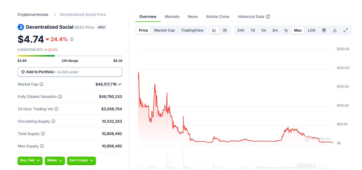 CLOUT_COCKS's tweet image. THREAD TIME!
- If you havent heard about $deso formally known as #bitclout heres a facts based thread and ill give you my opinion at the end. 

any old #bitclout folks or #deso folks want to contribute please do !!

🧵 The Rise &amp;amp; Fall of BitClout, DeSo, &amp;amp; OpenFund: A Crypto Drama