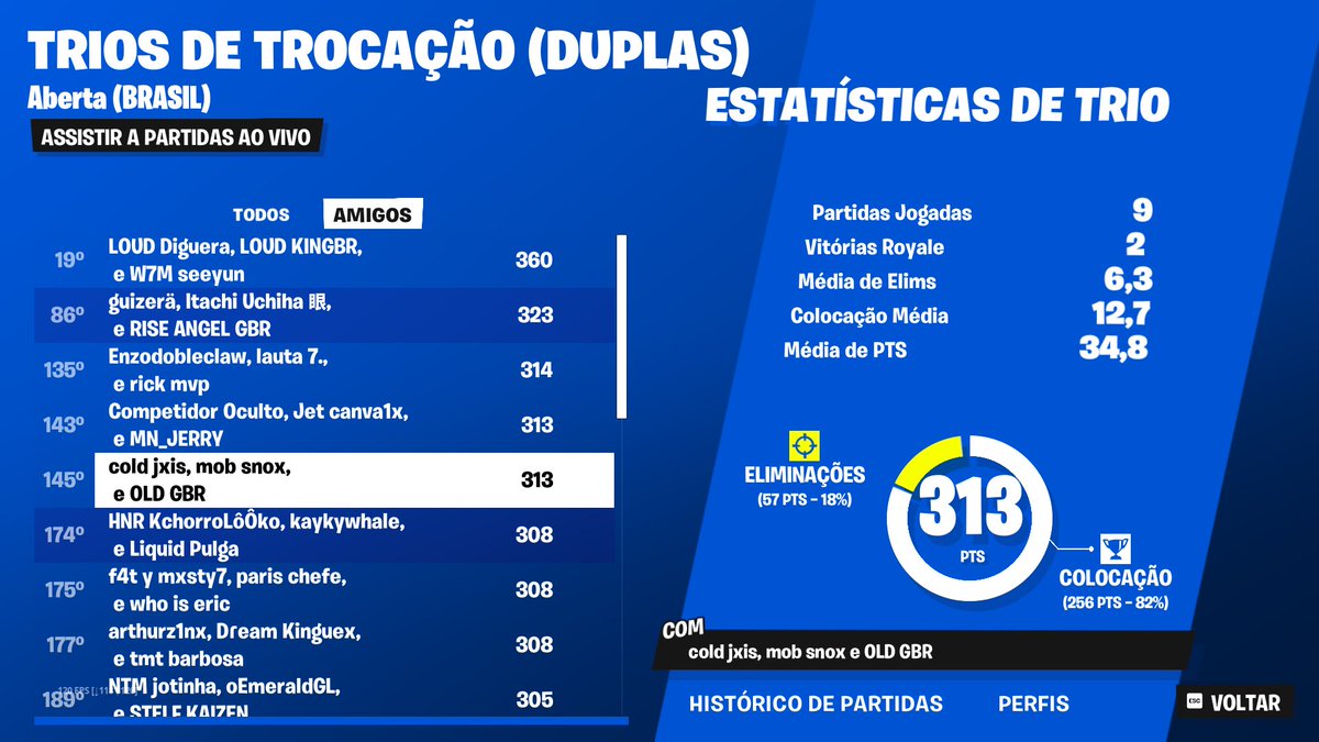 Qualed cash cup trio! w/<a href="/jxozinn_/">jxis</a> @snoxfv melhor coach <a href="/DonStanleyz/">Coach Stanley</a> 🫶
<a href="/teamhistorygg/">TEAM HISTORY</a>