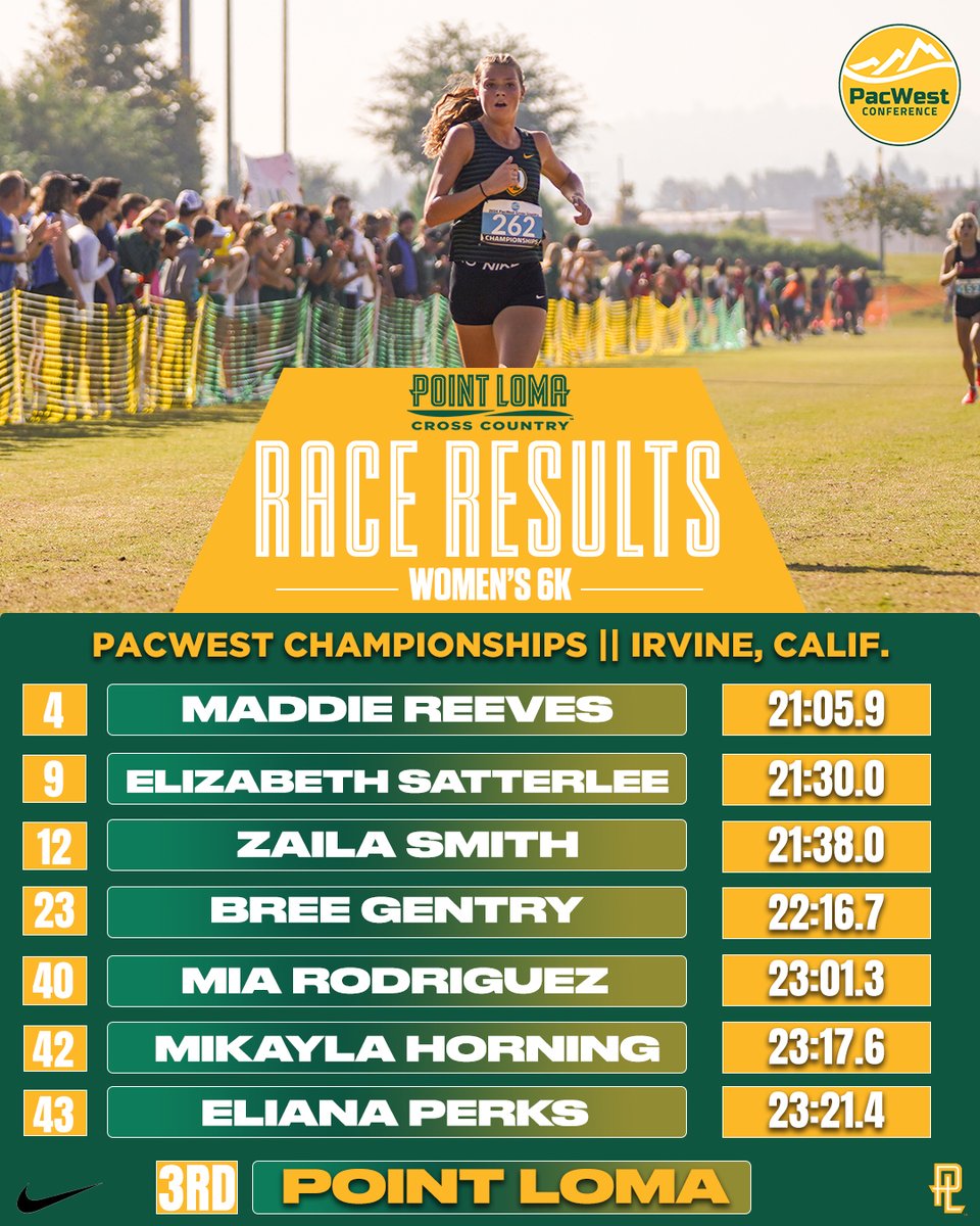 PLNU Sea Lions tweet media