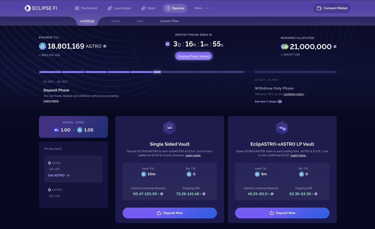 Will <a href="/Eclipsefi/">Eclipse Fi</a> be the next dApp to cross the million dollar threshold? 👀

Already 18M ASTRO in the lockdrop: equinox.eclipsefi.io

And a proposal for 8M more on the forum:
forum.neutron.org/t/draft-propos…