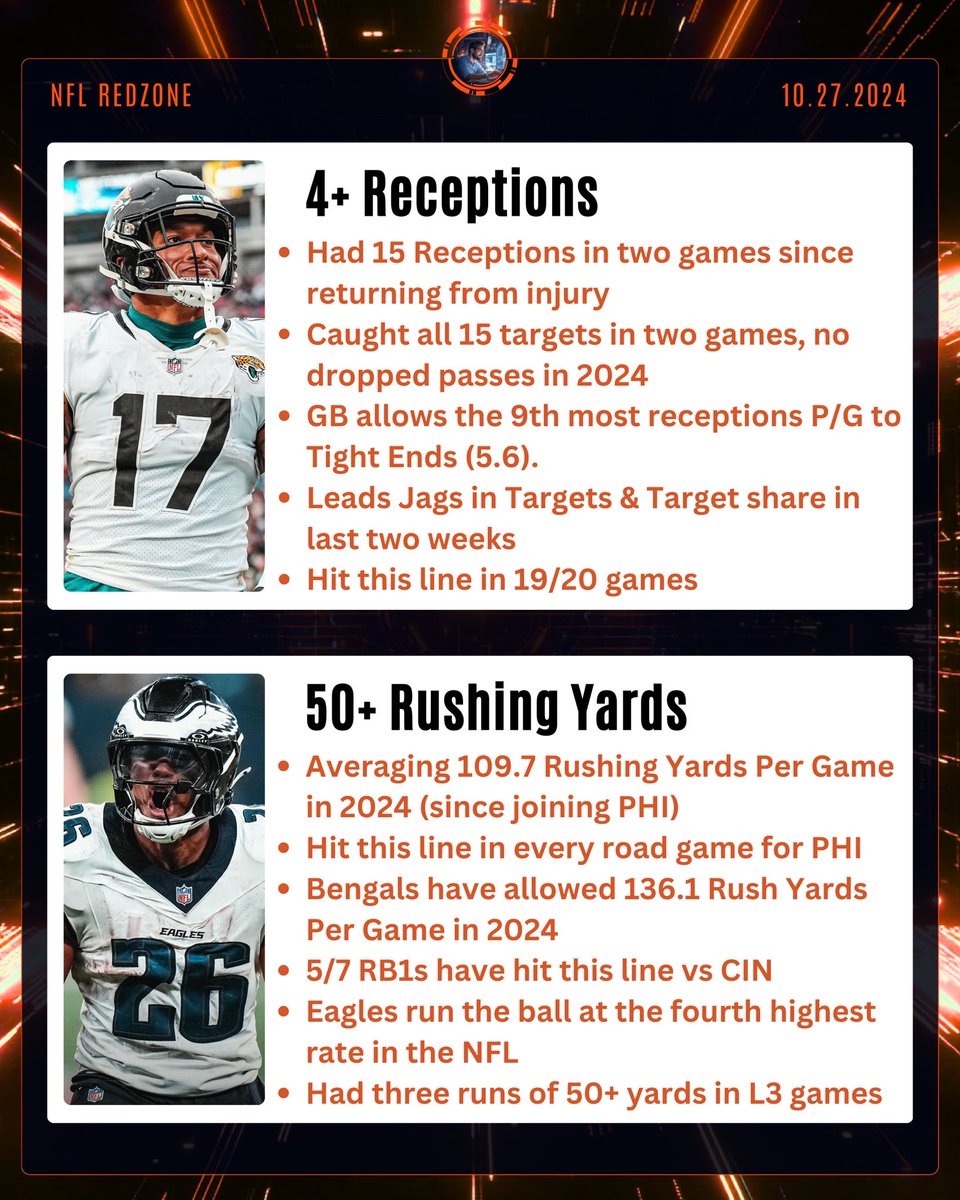 Dan’s AI Sports Picks tweet media