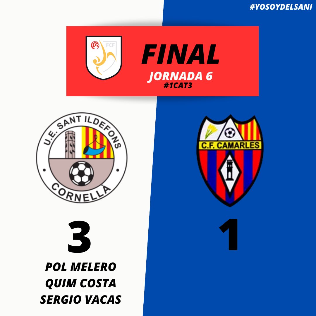 ⚽️ ¡FINAL, FINAAL, FINAAAL, FINAAAAL, FINAAAAL DEL PARTIDOOOO! 

🔛 #PrimerEquipo 3-1 <a href="/CFCamarles/">C.F Camarles</a> 

🎯 ¡Pol Melero, Quim Costa y <a href="/svacascano/">Sergio Vacas</a>! 

✅ ¡El conjunto de <a href="/Miguelgvilla/">Miguel Garcia Villarejo</a> se reencuentra con la VICTORIA! 👏🏻

#1cat3 #SaniCamarles
#YoSoyDelSani 💙