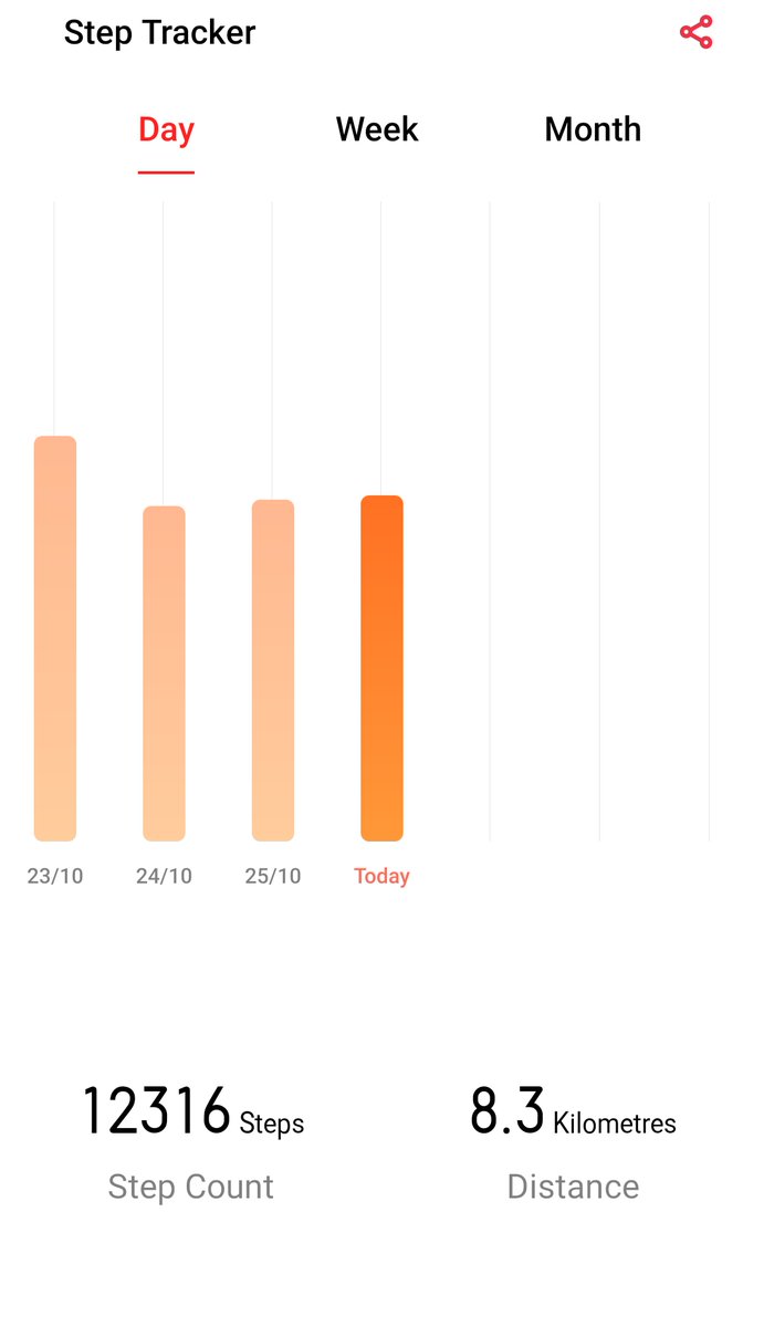 FitFinHacker's tweet image. Day 38 : 12,000 Steps Done Guys ✅🎯