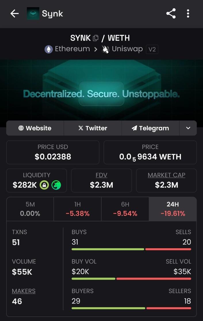 DeFi_Paanda's tweet image. $SYNK is in nice dip right now around the support area, lets slurp the @Synk_ws while Vitalik is busy with GF.

SYNK will do really good when volume will inflow into eth onchain plays, right now eth onchain looks shit, but privacy matters, let&apos;s enjoy the privacy in first #DeOS.