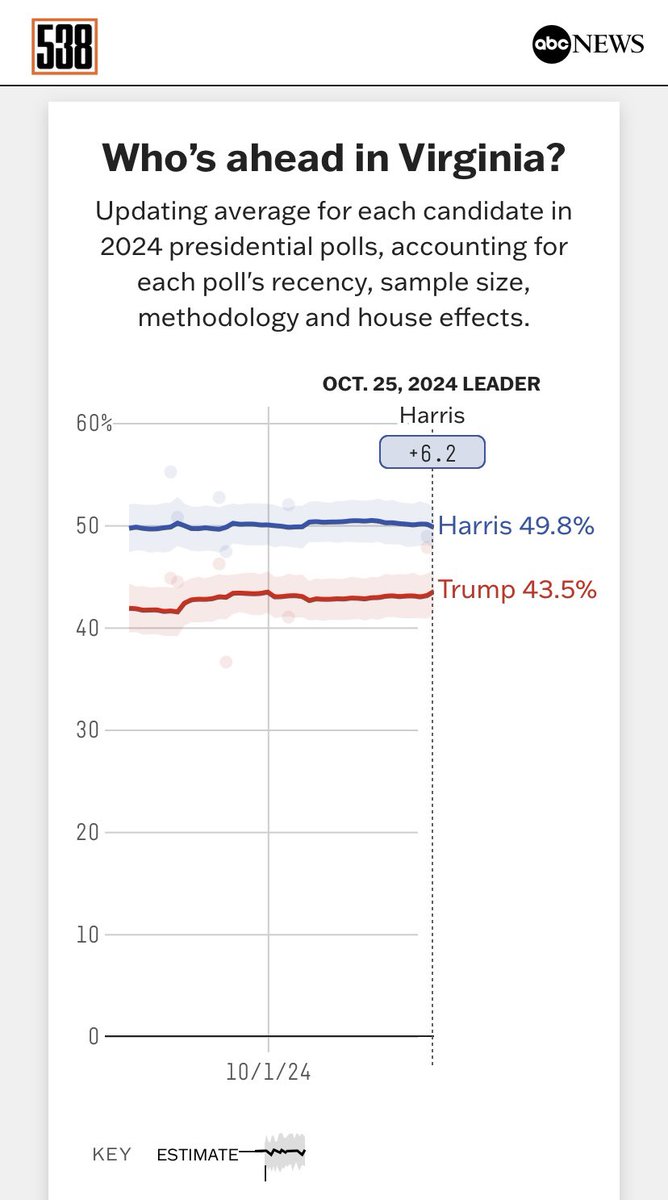 NancyDoleMcGuig's tweet photo. @GlennYoungkin @LaraLeaTrump @realDonaldTrump Nope.. #NotGoingBack 💙

#VA01 #VA04  #Richmond #RVA #Henrico #Cheaterfield #Goochland #Hanover https://t.co/slPPr8RO0L