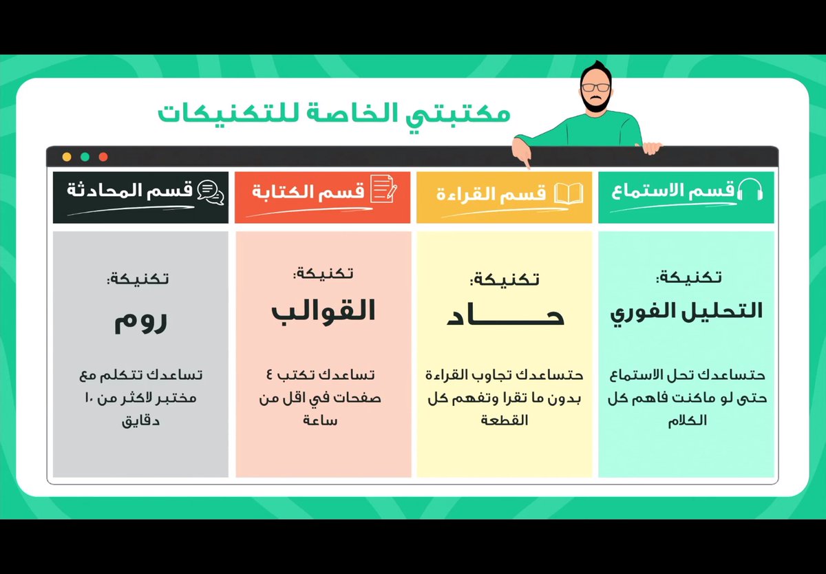 LadyInLilac_'s tweet photo. مقتطفات من ورشة الايلتس مع أ.عبدالرحمن🤍 https://t.co/HQZ3yZVmH3