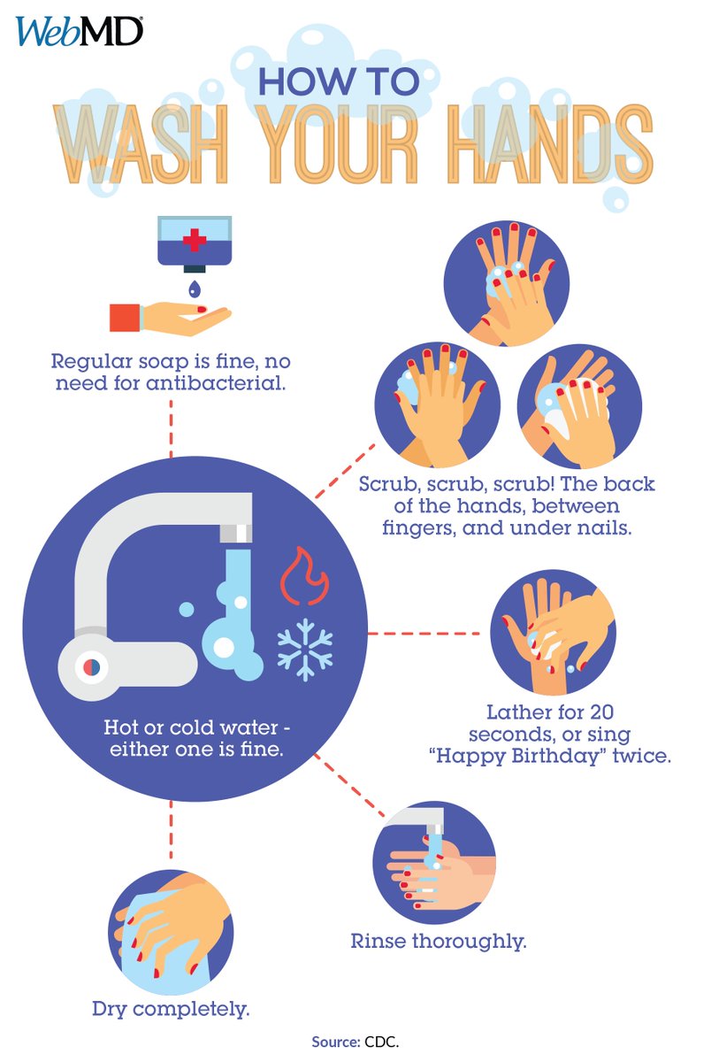 Are you washing your hands -- the right way? wb.md/3U9hXOD