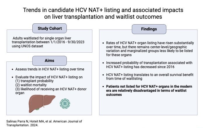 Natalia Salinas, MD (@nsalinasmd) on Twitter photo Excited to share our work <a href="/amjtransplant/">American Journal of Transplantation</a> examining the trends and impact of HCV NAT+ listing in liver transplantation
amjtransplant.org/article/S1600-…
Thanks as always to <a href="/nadimmahmud/">Nadim Mahmud</a> Excited to share our work <a href="/amjtransplant/">American Journal of Transplantation</a> examining the trends and impact of HCV NAT+ listing in liver transplantation
amjtransplant.org/article/S1600-…
Thanks as always to <a href="/nadimmahmud/">Nadim Mahmud</a>