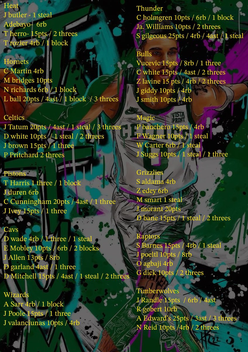 NBA cheat sheet OCT 26 Sat
Research is done just pick what you like. Do one player per game recommended or create whatever parlays you like. Thanks for looking and remember retweet, like it up and share with your friends. Appreciate it.