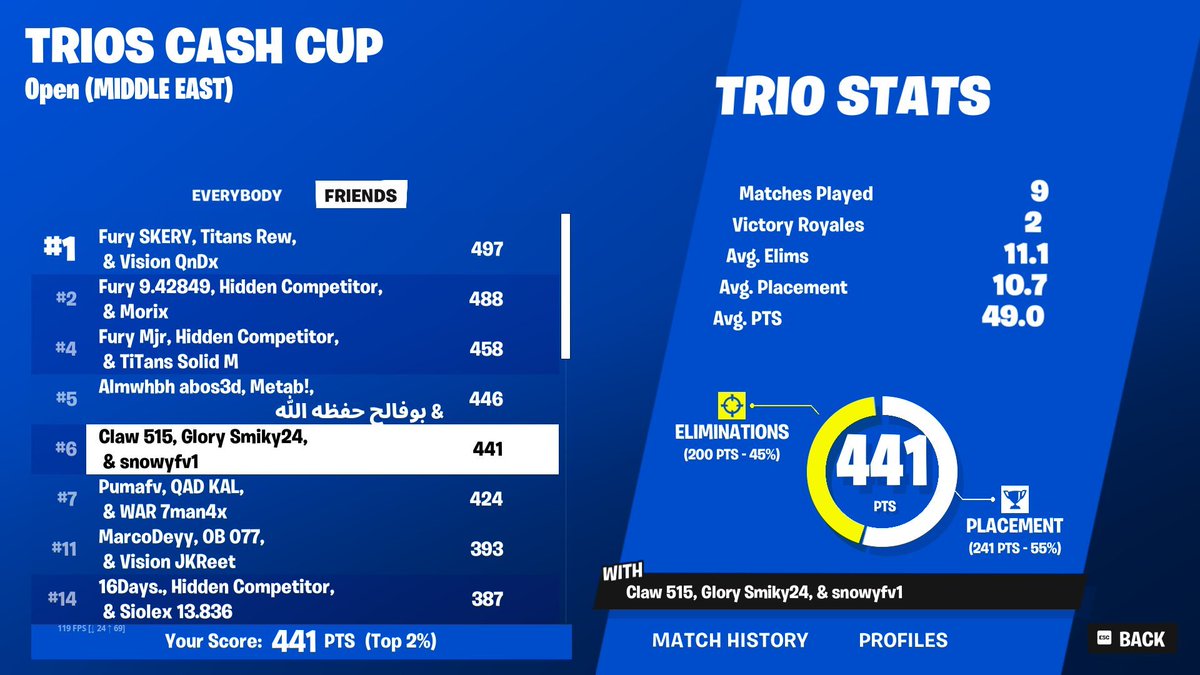 5th Trio cash cup finals (600$)
[3rd cheating] <a href="/smikyfn/">Smiky</a> <a href="/snowyfnbr/">snowy</a>